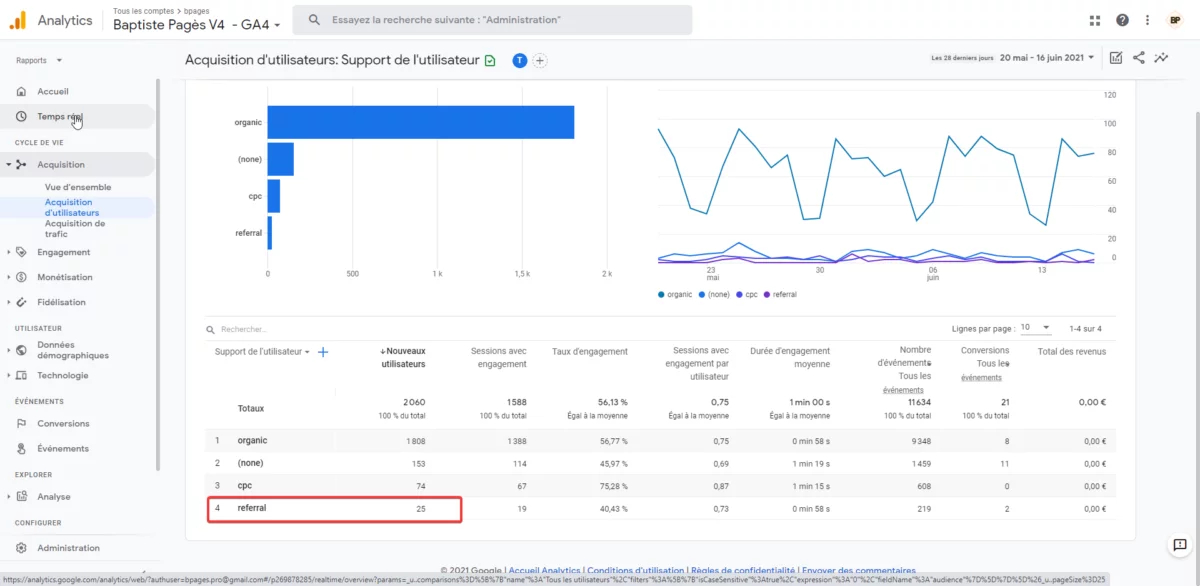 Capture d'écran montrant où trouver le nombre de visites de support referral dans Google Analytics 4.